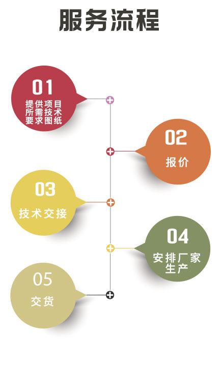 湖南創(chuàng)?？萍加邢薰?長沙電氣技術(shù),機(jī)電設(shè)備研發(fā),電氣技術(shù)咨詢,電氣設(shè)備,高低壓成套設(shè)備,五金產(chǎn)品,不銹鋼制品,